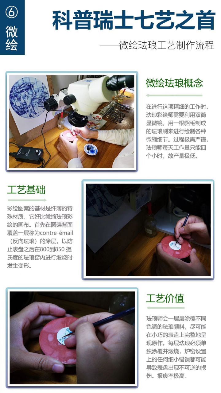 FL Factory 真微绘珐琅工艺 Replica Copy 表 PATEK PHILIPPE 5089G-061《太加斯河上垂钓》、5089G-062《一天的收货》 / BD263
