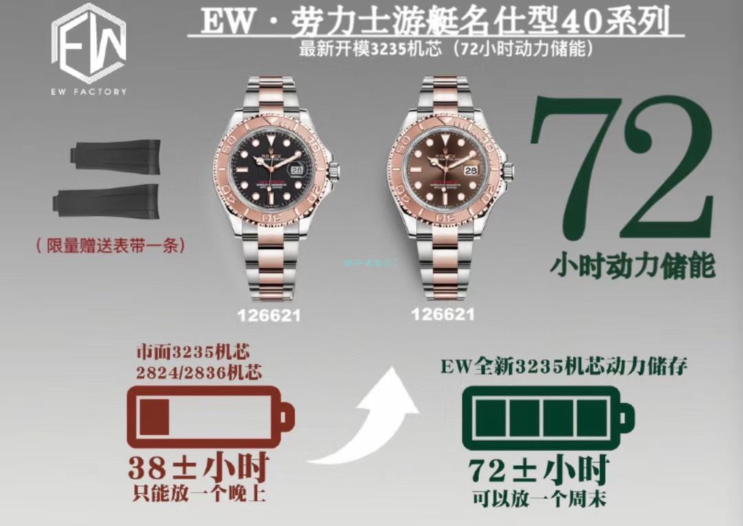EW Factory  Rolex  Yacht-Master  top  Replica Copy  Watches m126622-0001 wrist watches  / R709