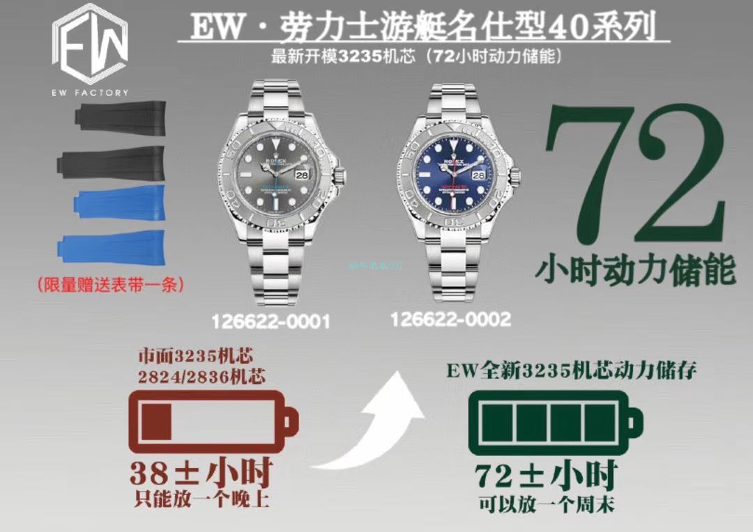 EW Factory  Rolex  Yacht-Master  top  Replica Copy  Watches m126622-0001 wrist watches  / R709
